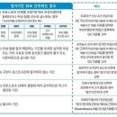 합법적인 주사치료 위해…KBO, 1군 IL 기간 확대·2군 신설 추진 이미지