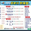 바다양푼이동태탕이여로점