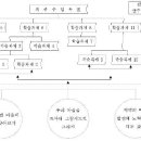 명품 수업을 위한 수업 설계 이미지