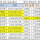 부익부주식회사 이미지