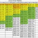 분당학군 이미지