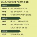 선한기업