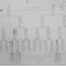 용좌당구장 이미지