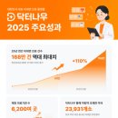 닥터로나 이미지