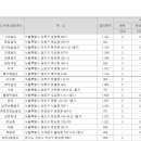 연산셀프주유소 이미지