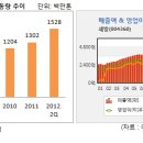 세방오일 이미지