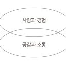 푸치토야 이미지