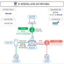 오에스정보통신