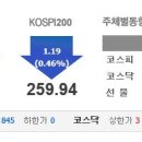 서부대성약국 | 삼성전자,갤노트7 리콜비용 대부분 털었다 - 팍스넷 증권 인기뉴스(10월07일)