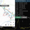 소설 태백산맥 문학기행길 이미지