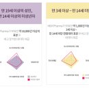 마이랩 이미지