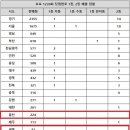 로또 1239회 당첨번호, 2등 배출 '2등만 터지고 1등 없는 곳 보니' 이미지