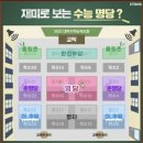 해성영수학원 | 2023 수능 후기와 약간의 일상