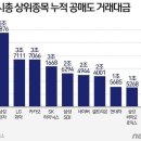 尹정부 공매도정책에 뿔난 동학개미..&#34;바보야 문제는 外人이야&#34; 이미지