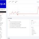 사이트랩