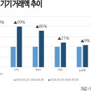 달PC 이미지