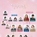 설렘주의보