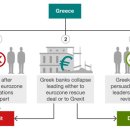 Greece debt crisis: Will EU leaders choose Grexit? 이미지