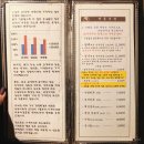 [용인/죽전/한식] 유명한 수제 만두 전골집 &#39;수담&#39;