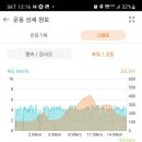 장고개 이미지