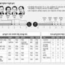 사회복지정책 공약 비교 (2007년 대선후보) 이미지