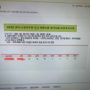 2021 경기 구급특채 (남자) 내용 상세하고 다소 길어요 이미지