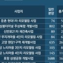 2024-03-0005 - 당진시 | 2024-03-0005