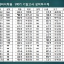 오륜중학교 이미지