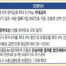 주식회사선화