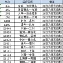 中 7월 26일 열차 운행중지 정보(7월 26일 오전 8시 30분 통계) 이미지