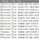 주식회사 중앙정보통신 | 2026 전국 정보통신공사업 주소록, 전화번호부, 팩스번호 DB