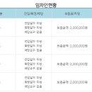 대영1차아파트 단지내 이미지