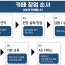 머신버드 이미지