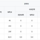 대구동부고등학교 이미지