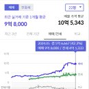 효자촌사거리 | [임장기] 미금, 오리, 죽전