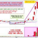 [3월 5일] 장진영소장의 X-파일 전격 대공개 =＞ 매수하기전 급등주 3가지 매매비책 꼭 열람하고 투자에 임할것! 이미지