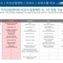 오피스천지 이미지