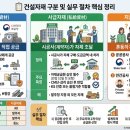 모든건설자재 티스토리