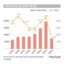 시대빌딩 이미지