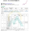 ＜국립＞ 2025년도 에히메대학(愛媛大学) 이미지