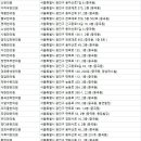 광진제일한의원 이미지