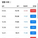 유동석유 이미지