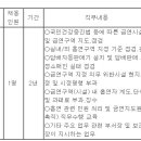 (05월 10일 마감) 부산광역시동구청 - 동구 임기제공무원 채용시험 재공고(금연단속원) 이미지