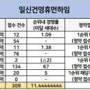 일신건영(아) 이미지