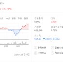 이즈하이텍