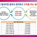 동신이엔지(주) - 아산시 아산밸리로388번길 62 | 동신이엔지(주)