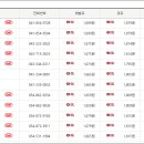 문의청남대주유소(영덕방향) 이미지