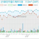산내8,12단지 버스정류장 이미지