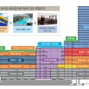 고덕아이파크 이미지