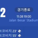 [23/24 AFC Champions League F조 4R] 라이언 시티 vs 전북 현대 골장면.gif 이미지